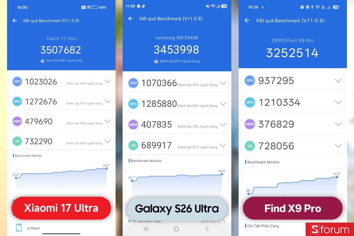Đánh giá hiệu năng Xiaomi 17 Ultra với Antutu Benchmark