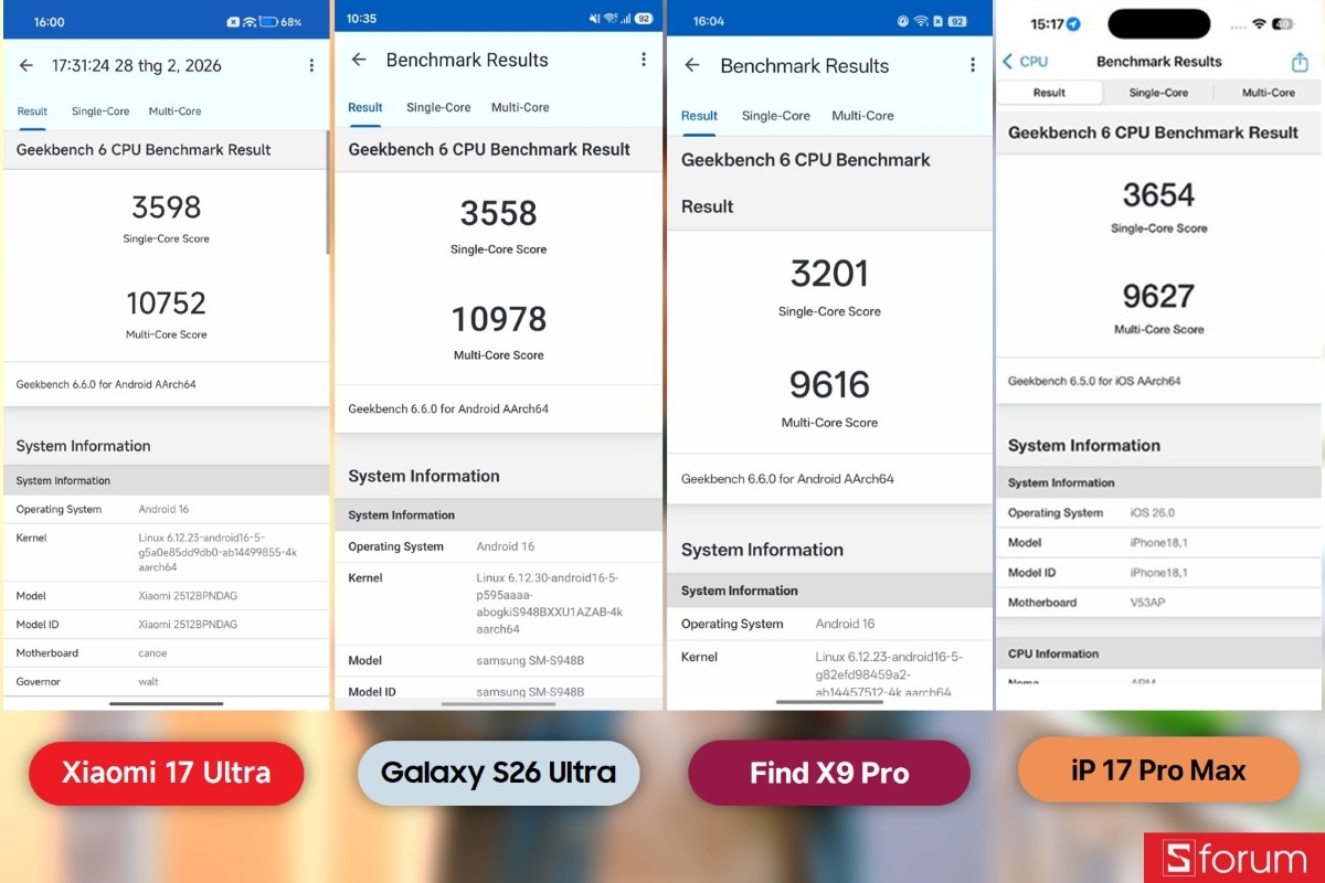 Đánh giá hiệu năng Xiaomi 17 Ultra với Geekbench 6