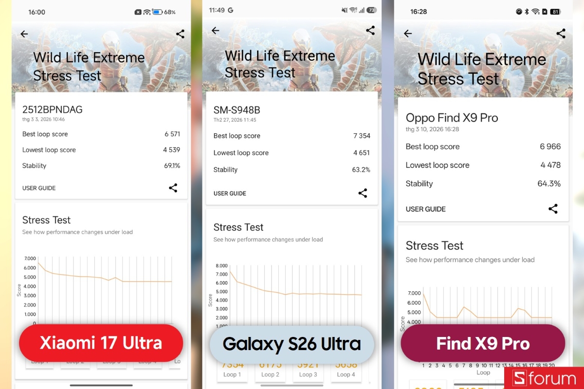Đánh giá hiệu năng Xiaomi 17 Ultra với 3D Mark
