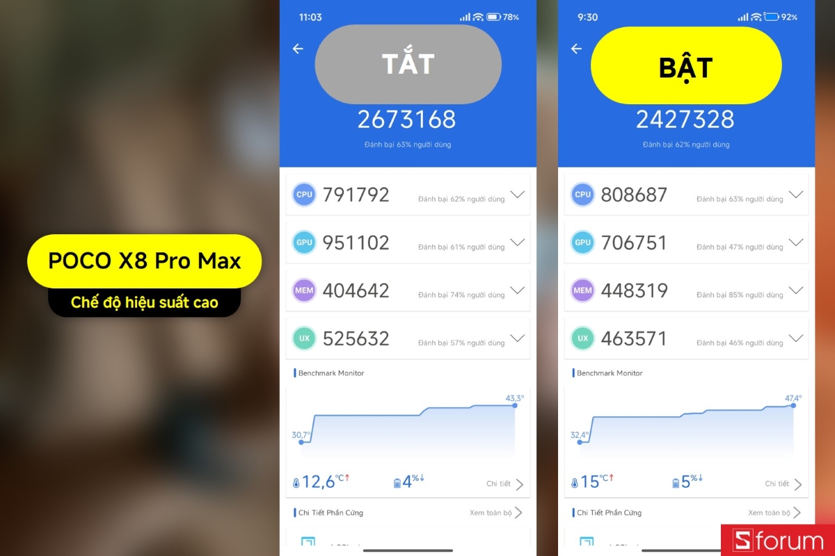 Đánh giá hiệu năng Xiaomi POCO X8 Pro Max