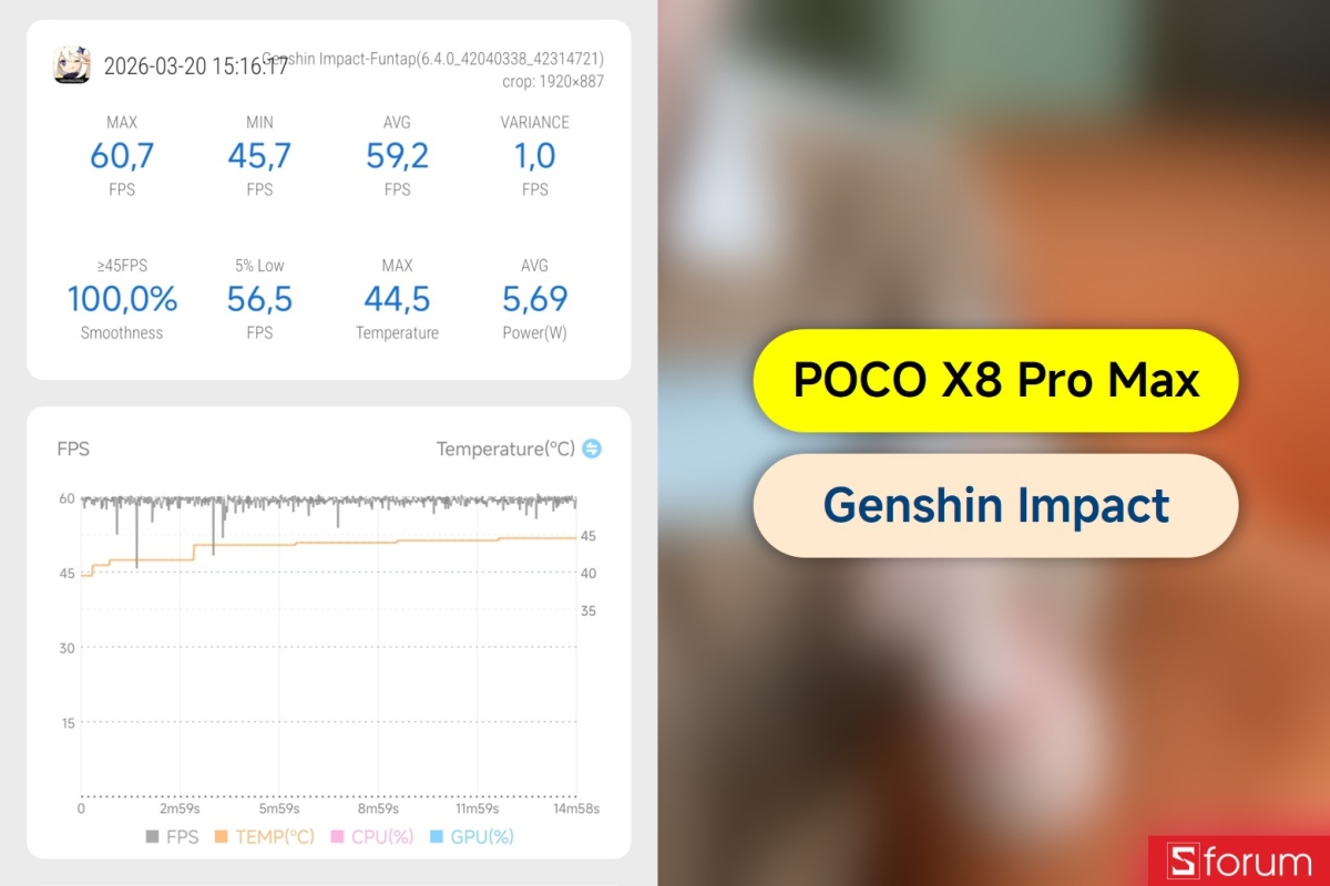 Đánh giá hiệu năng Xiaomi POCO X8 Pro Max với Genshin Impact