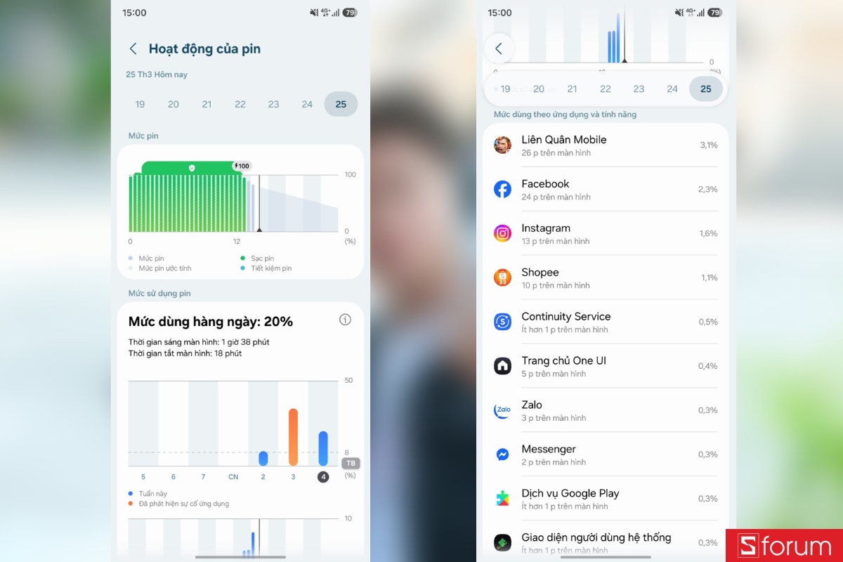 Đánh giá pin Samsung Galaxy A57 5G