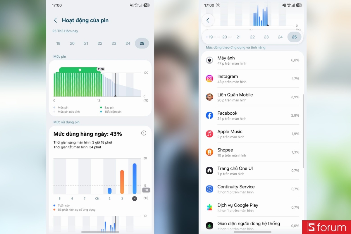 Đánh giá pin Samsung Galaxy A57 5G