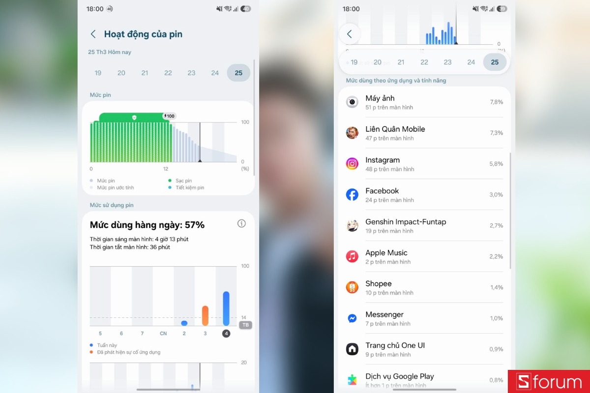 Đánh giá pin Samsung Galaxy A57 5G