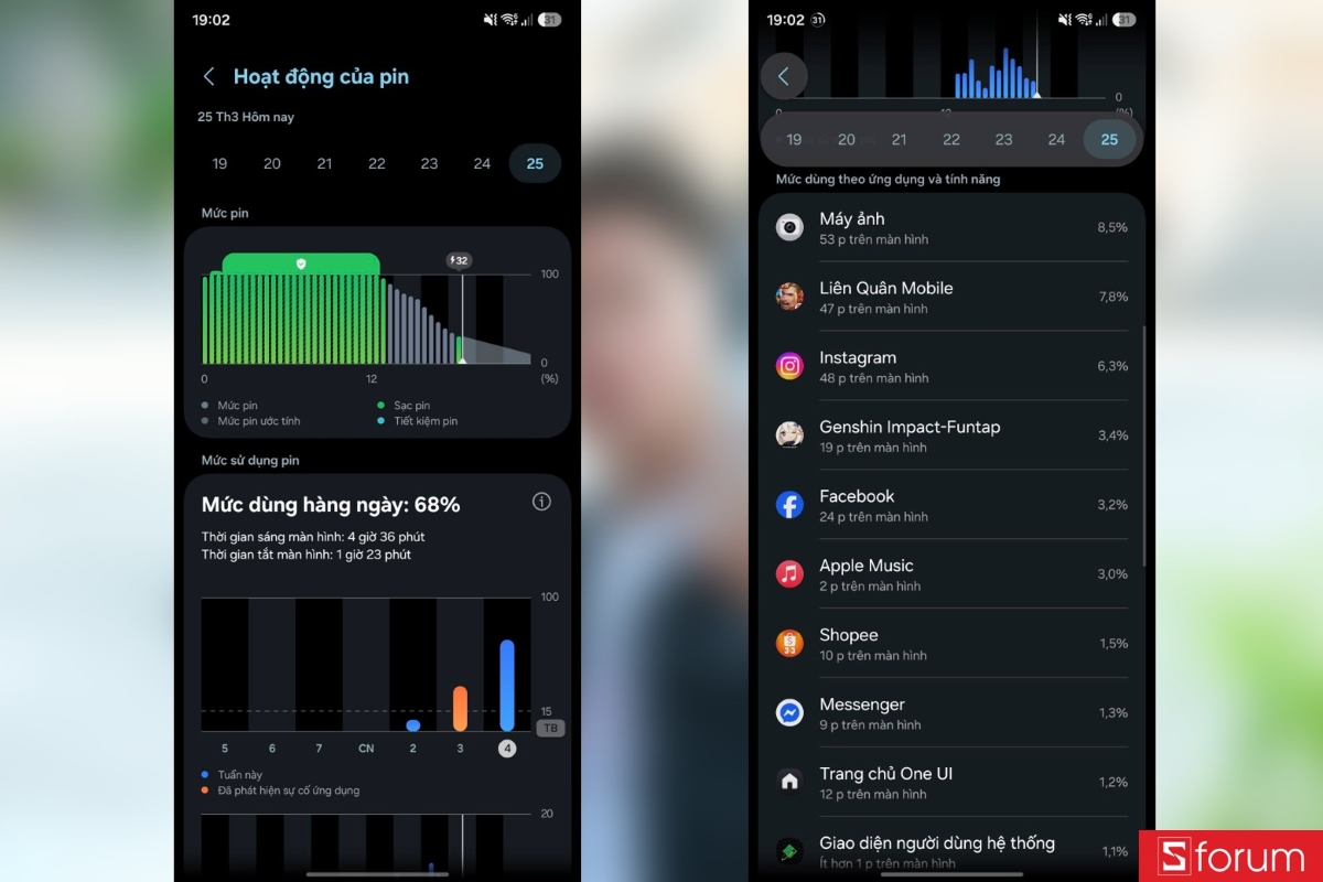 Đánh giá pin Samsung Galaxy A57 5G