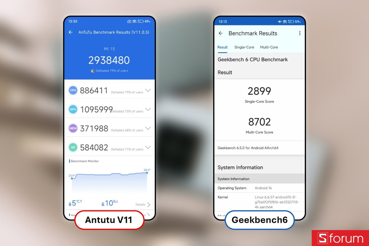 So sánh Xiaomi 17T Pro vs Xiaomi 15 về hiệu năng