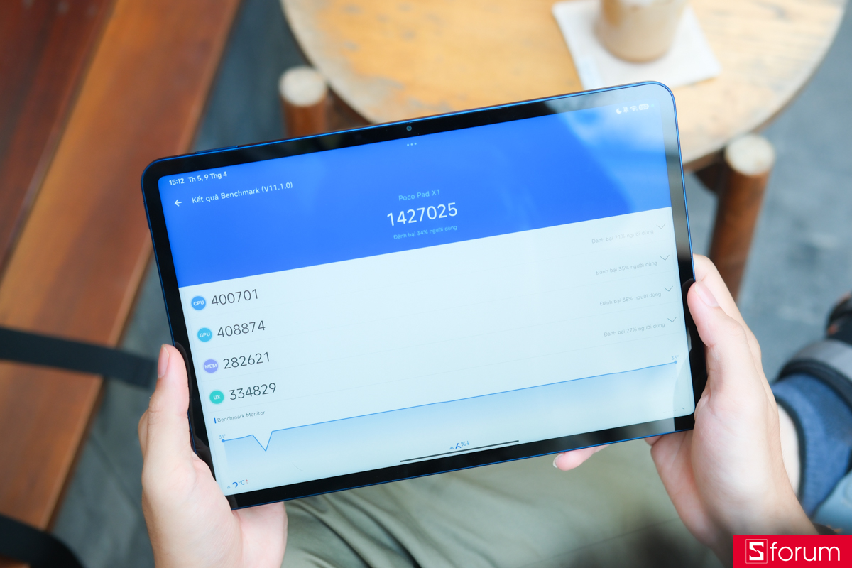 Đánh giá hiệu năng của Xiaomi POCO Pad X1