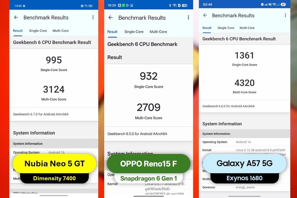 Đánh giá hiệu năng Nubia Neo 5 GT với các phần mềm benchmark