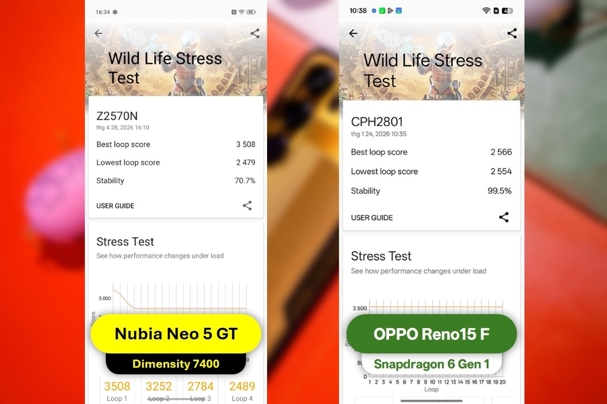 Đánh giá hiệu năng Nubia Neo 5 GT với các phần mềm benchmark