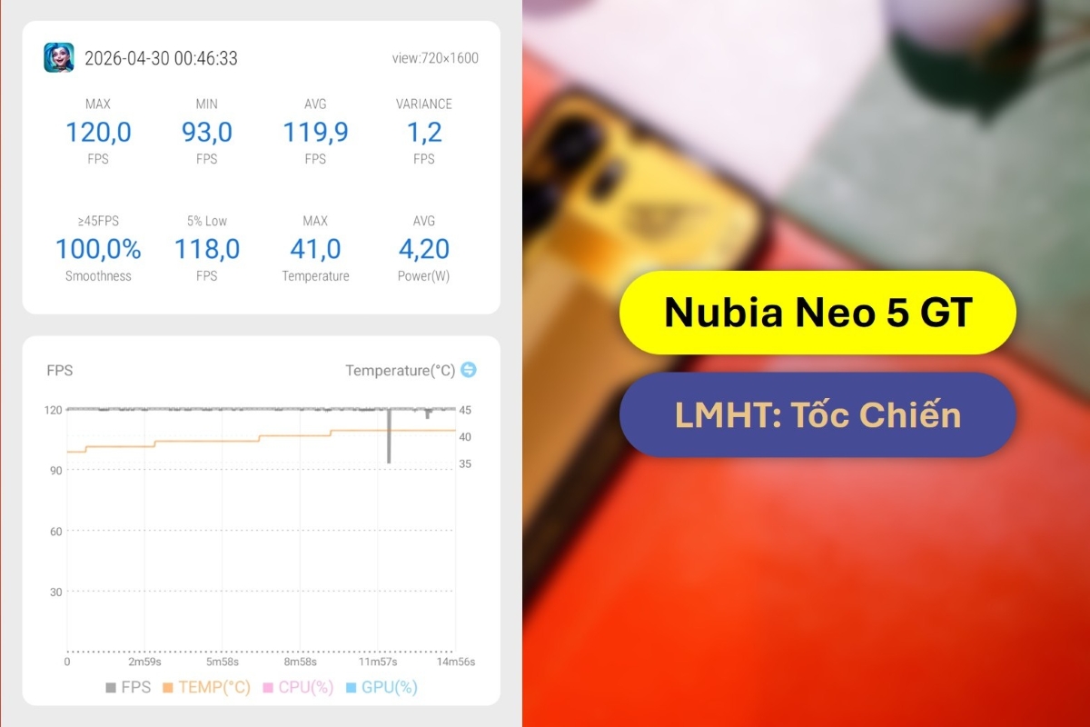 Đánh giá hiệu năng Nubia Neo 5 GT với các tựa game