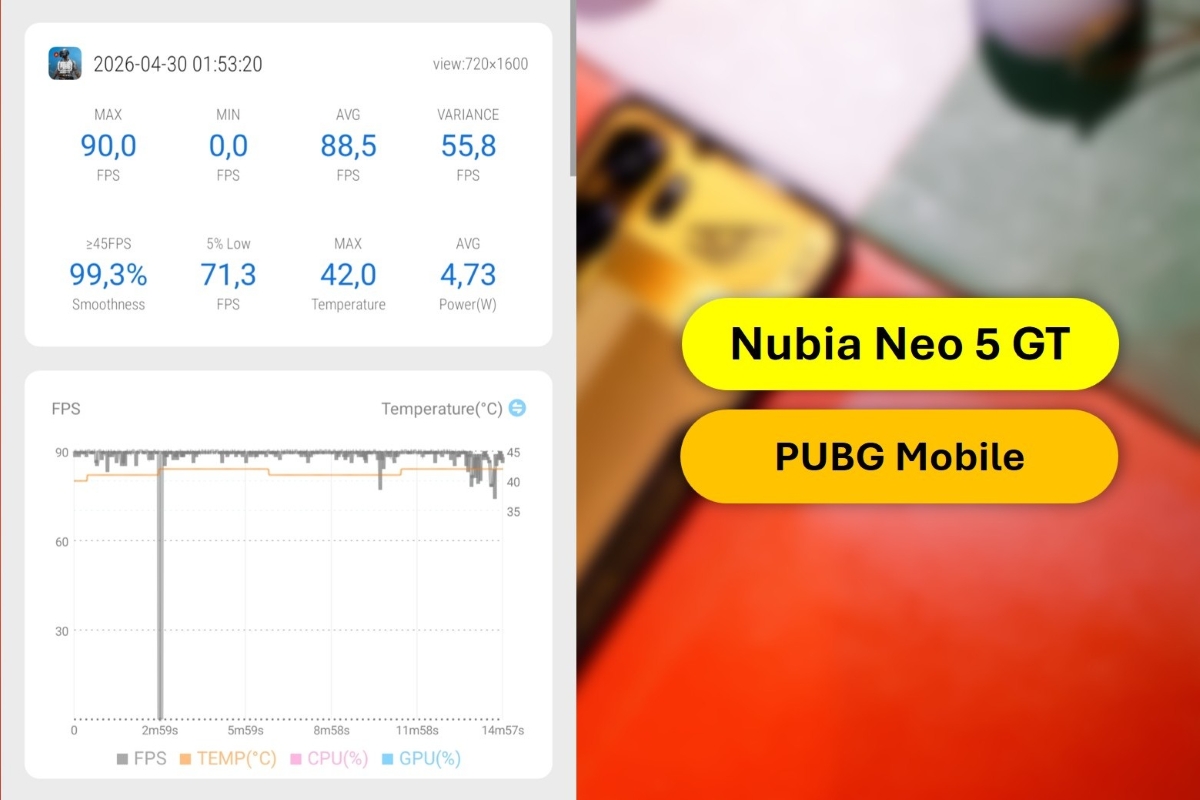 Đánh giá hiệu năng Nubia Neo 5 GT với các tựa game