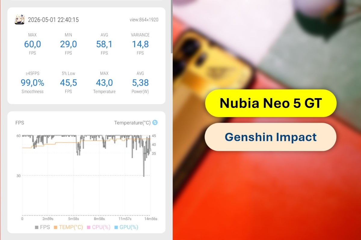 Đánh giá hiệu năng Nubia Neo 5 GT với các tựa game