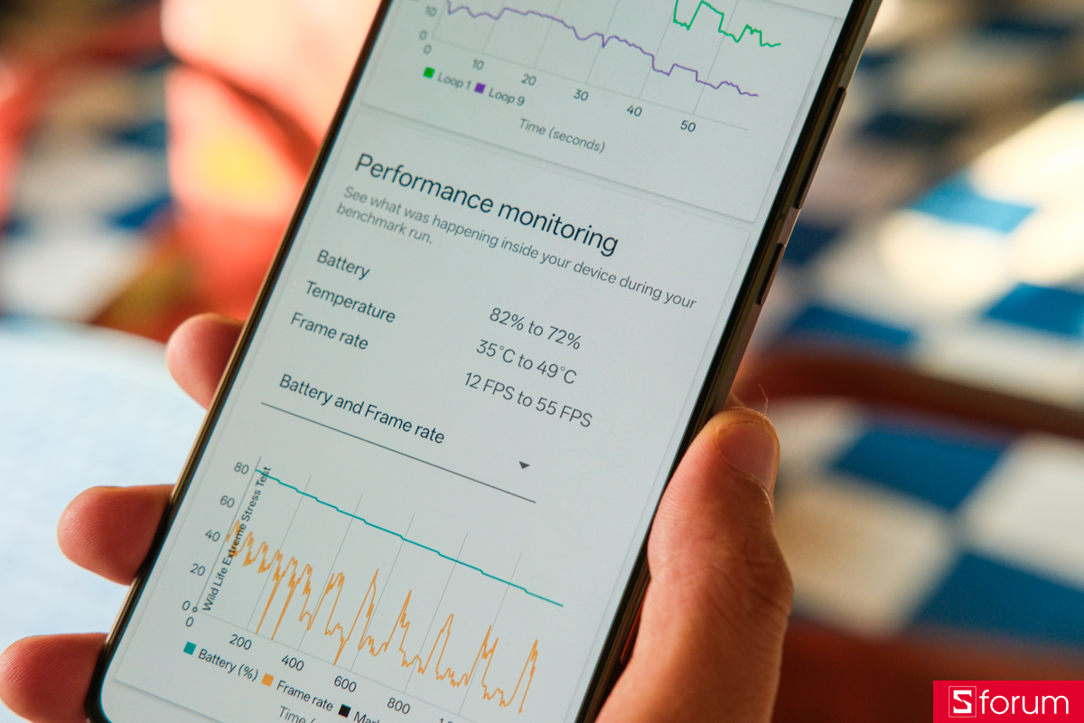 Đánh giá hiệu năng OPPO Find X9 Ultra với các phần mềm benchmark