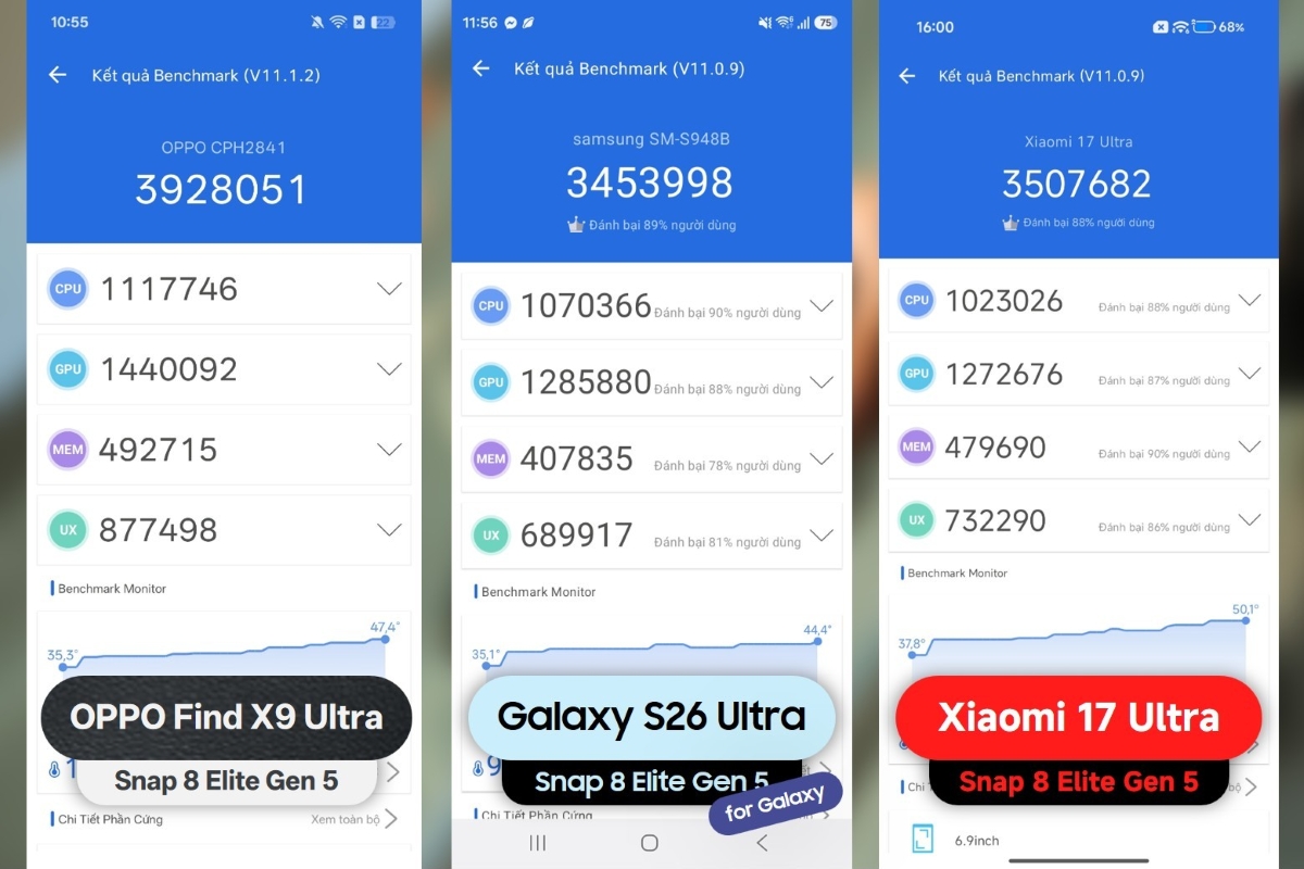 Đánh giá hiệu năng OPPO Find X9 Ultra với các phần mềm benchmark