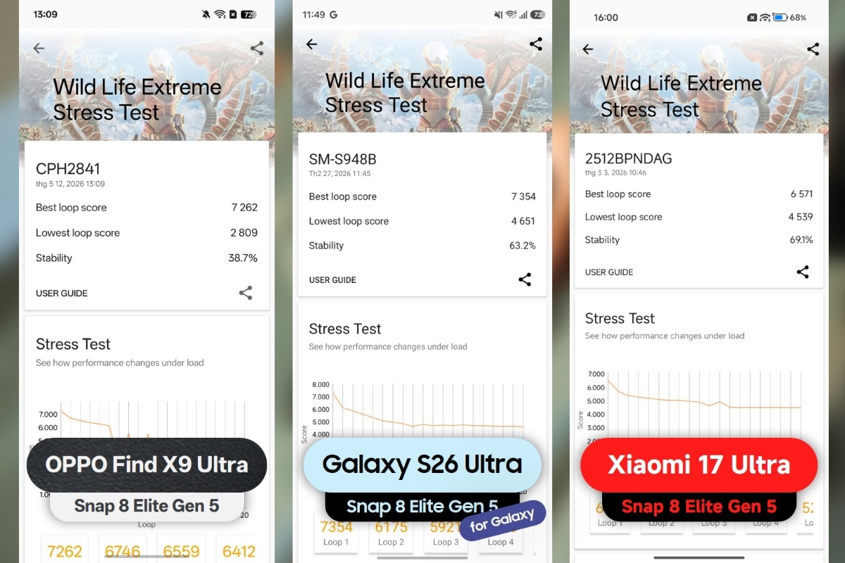 Đánh giá hiệu năng OPPO Find X9 Ultra với các phần mềm benchmark