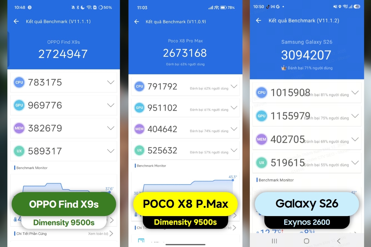 Đánh giá hiệu năng OPPO Find X9s với các phần mềm benchmark