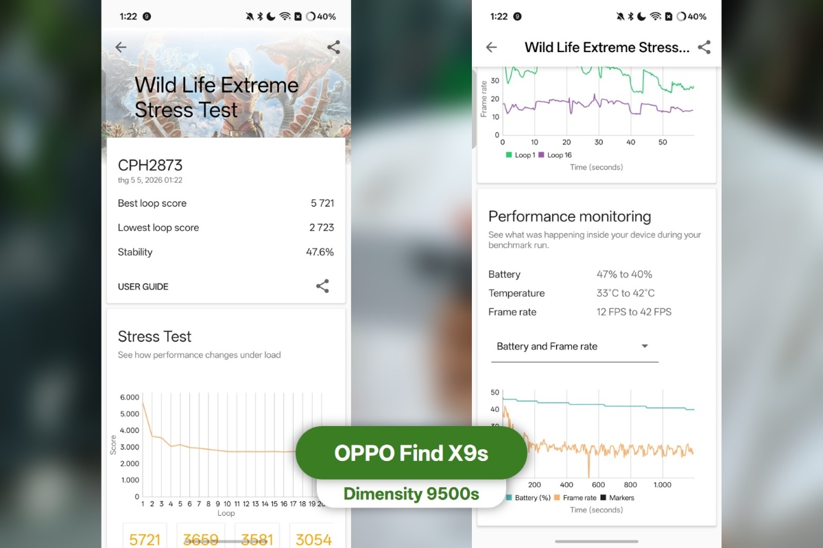 Đánh giá hiệu năng OPPO Find X9s với các phần mềm benchmark