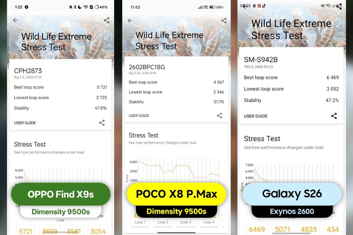 Đánh giá hiệu năng OPPO Find X9s với các phần mềm benchmark