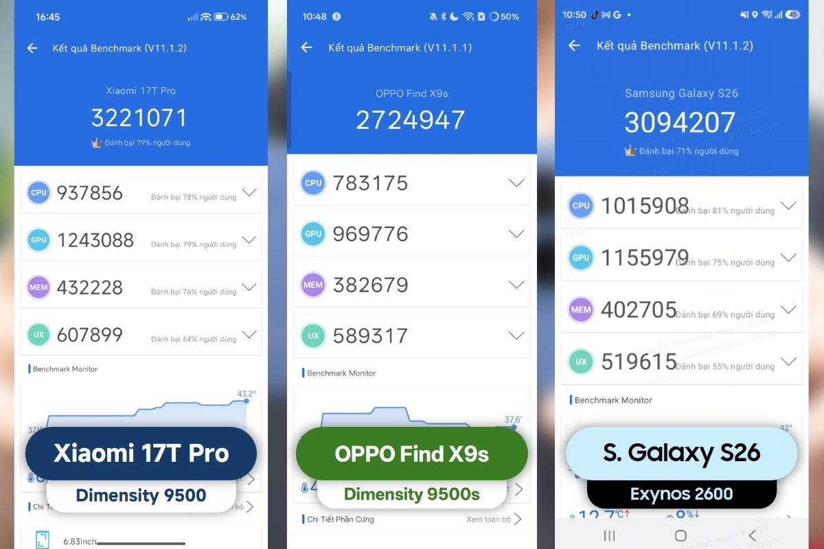 Đánh giá hiệu năng Xiaomi 17T Pro thông qua các phần mềm benchmark