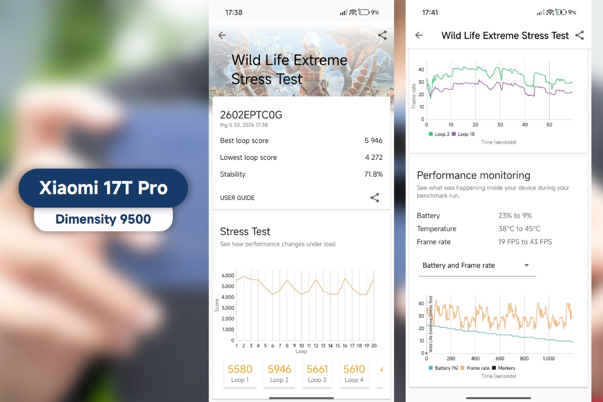 Đánh giá hiệu năng Xiaomi 17T Pro thông qua các phần mềm benchmark