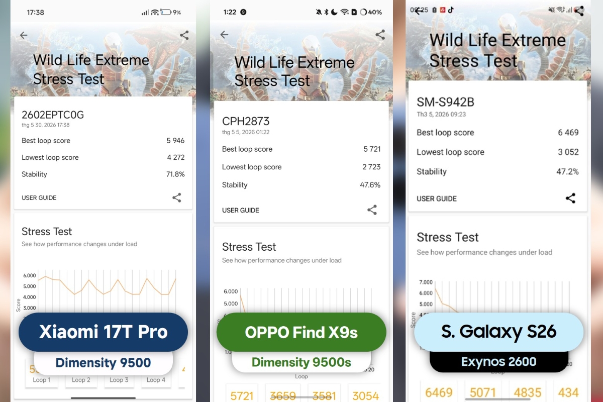 Đánh giá hiệu năng Xiaomi 17T Pro thông qua các phần mềm benchmark