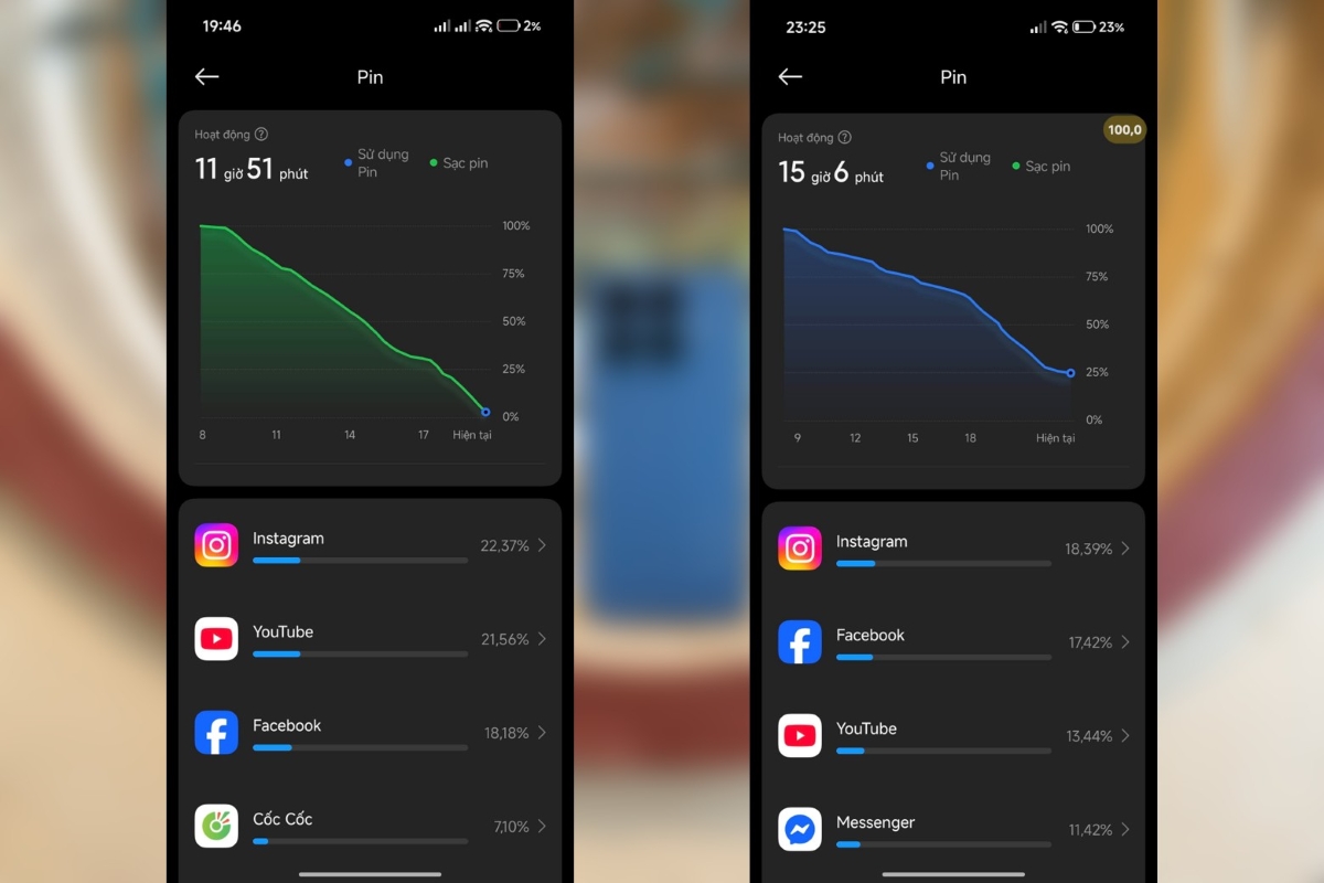 Đánh giá thời lượng pin của Xiaomi 17T Pro