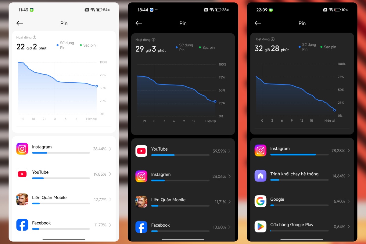 Đánh giá thời lượng pin của Xiaomi REDMI Note 17 Pro 5G