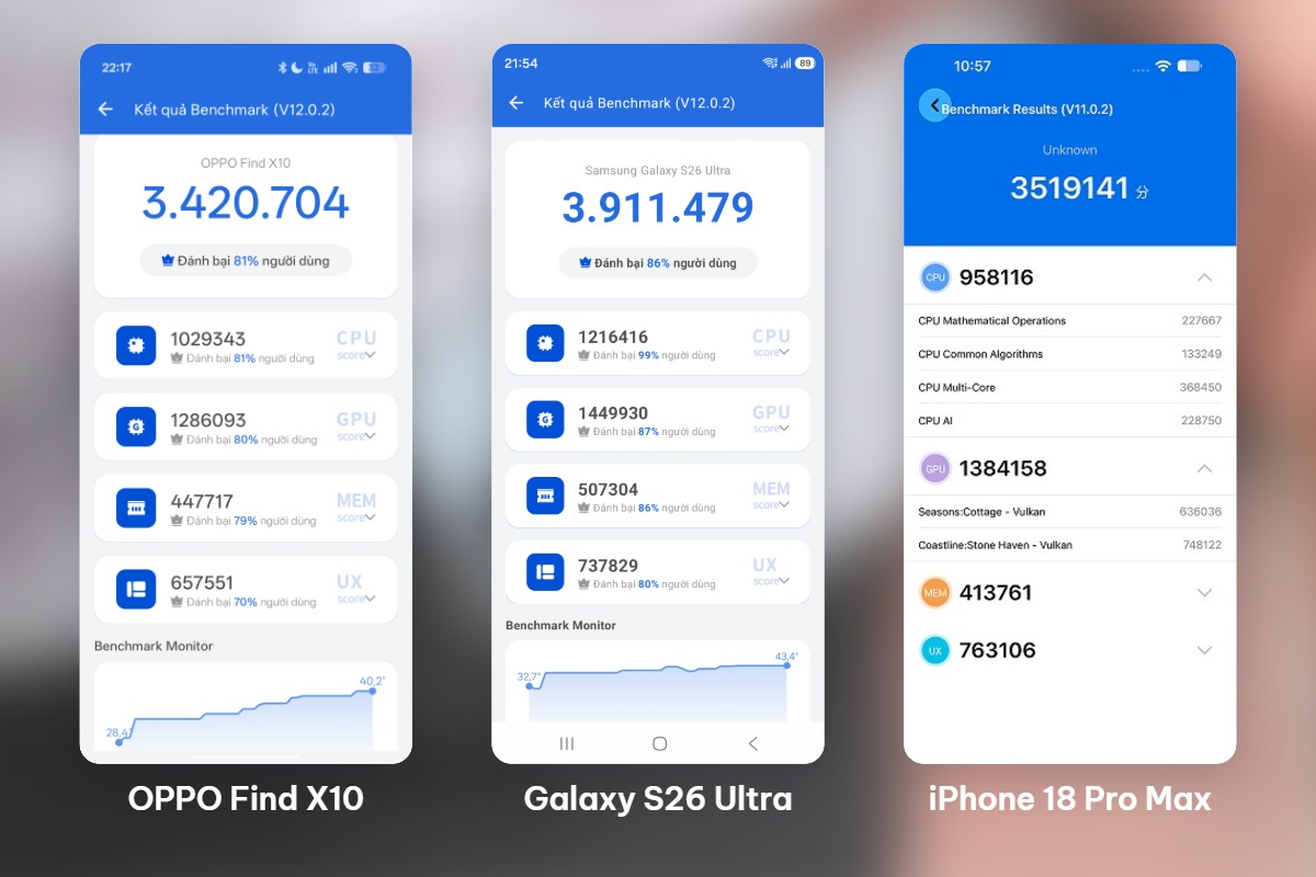 Đánh giá hiệu năng OPPO Find X10 với các phần mềm benchmark