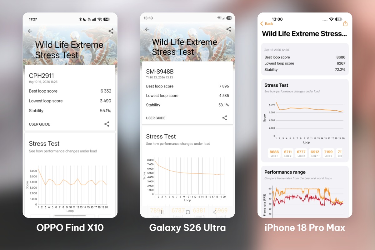 Đánh giá hiệu năng OPPO Find X10 với các phần mềm benchmark