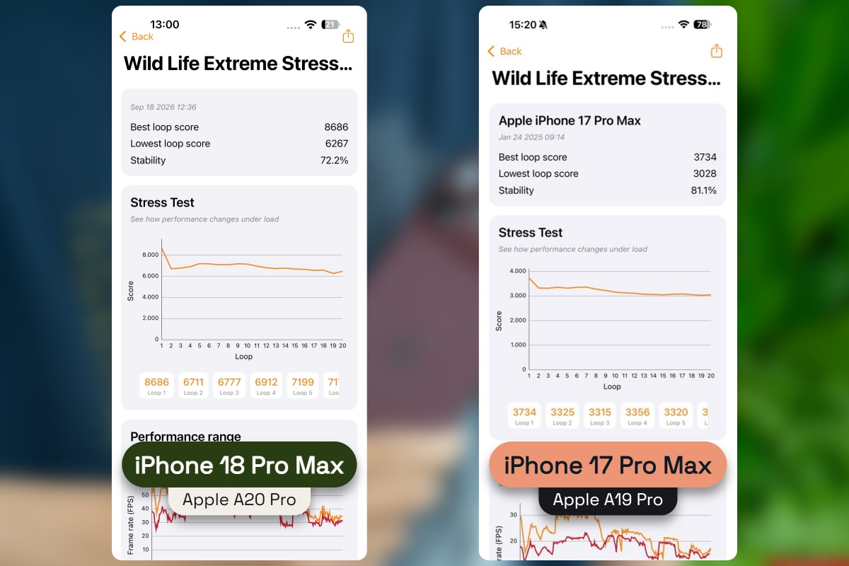 Đánh giá khả năng tản nhiệt của iPhone 18 Pro Max qua các bài benchmark