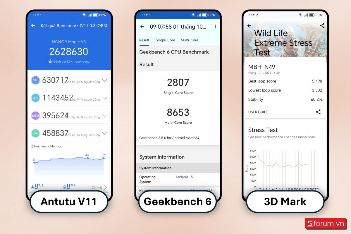 Điểm hiệu năng của Honor Magic V5