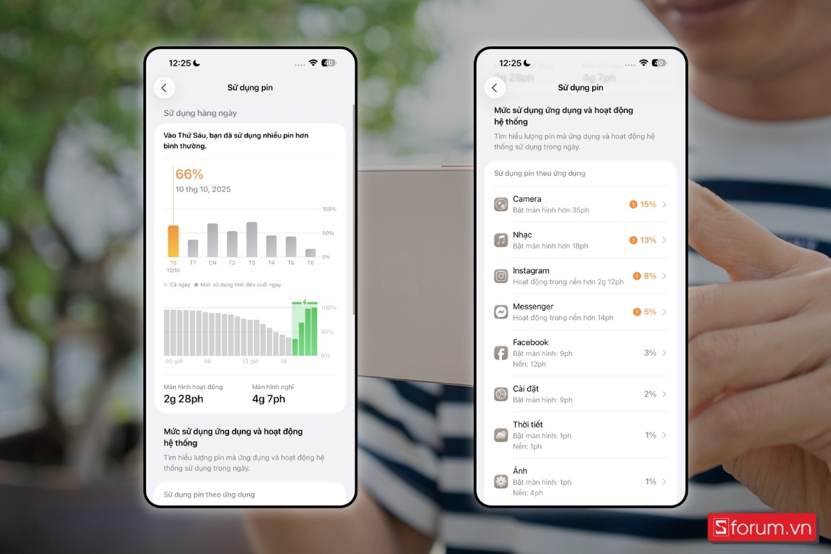Thời lượng sử dụng pin trong ngày đầu tiên