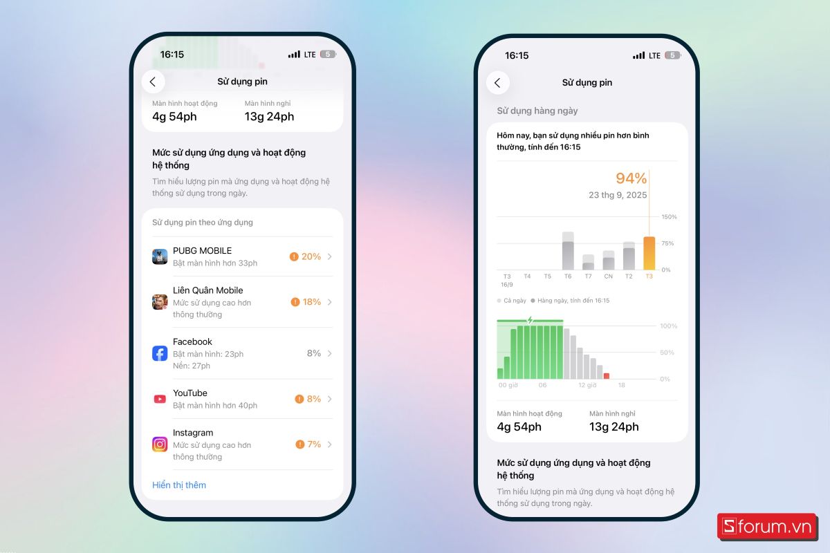 Với iPhone Air, hời gian onscreen trung bình chỉ đạt khoảng 5 giờ