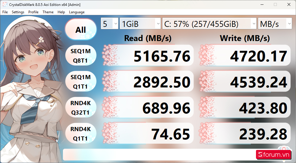 Điểm đọc/ghi của SSD trên LG gram Book