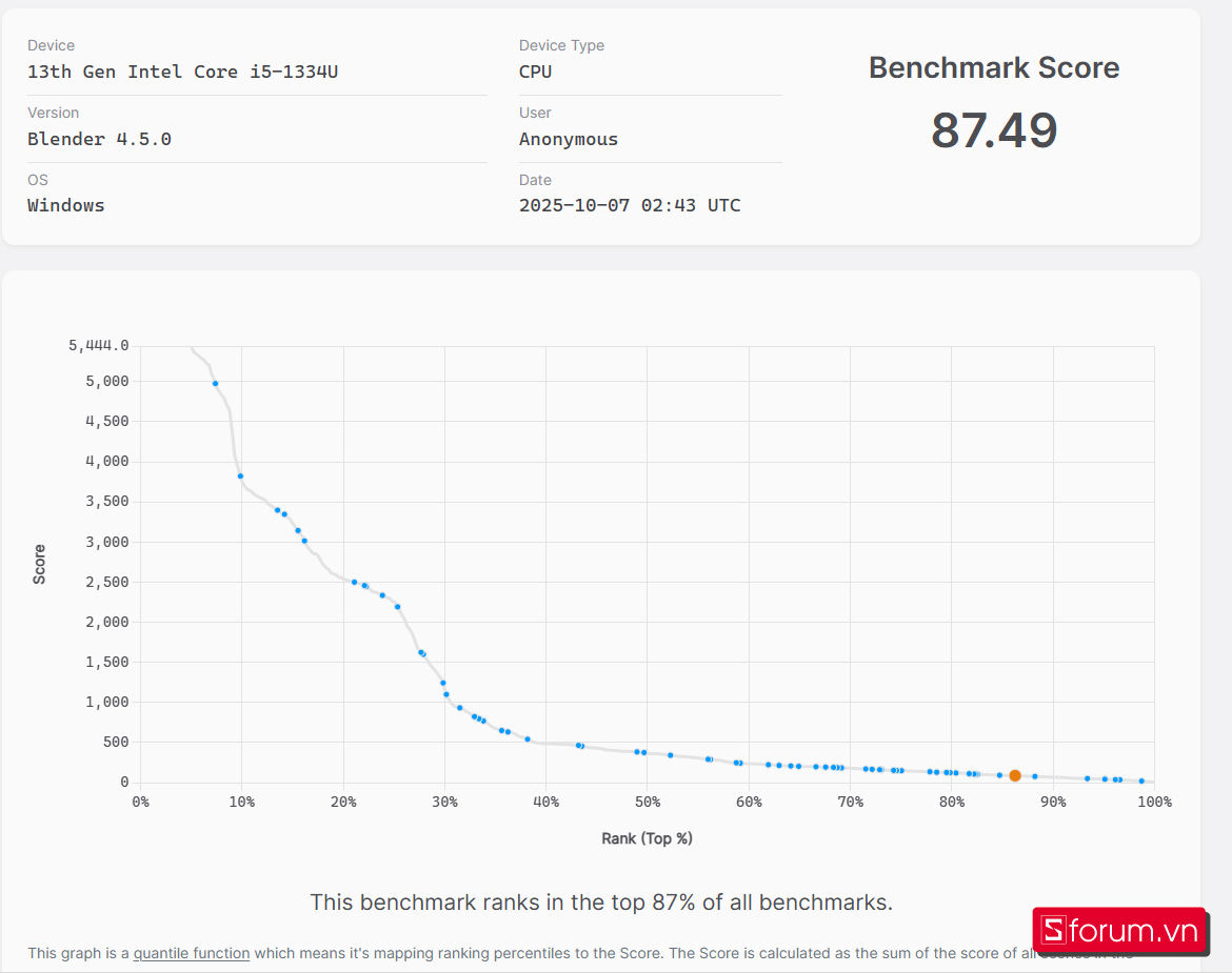 Blender Benchmark