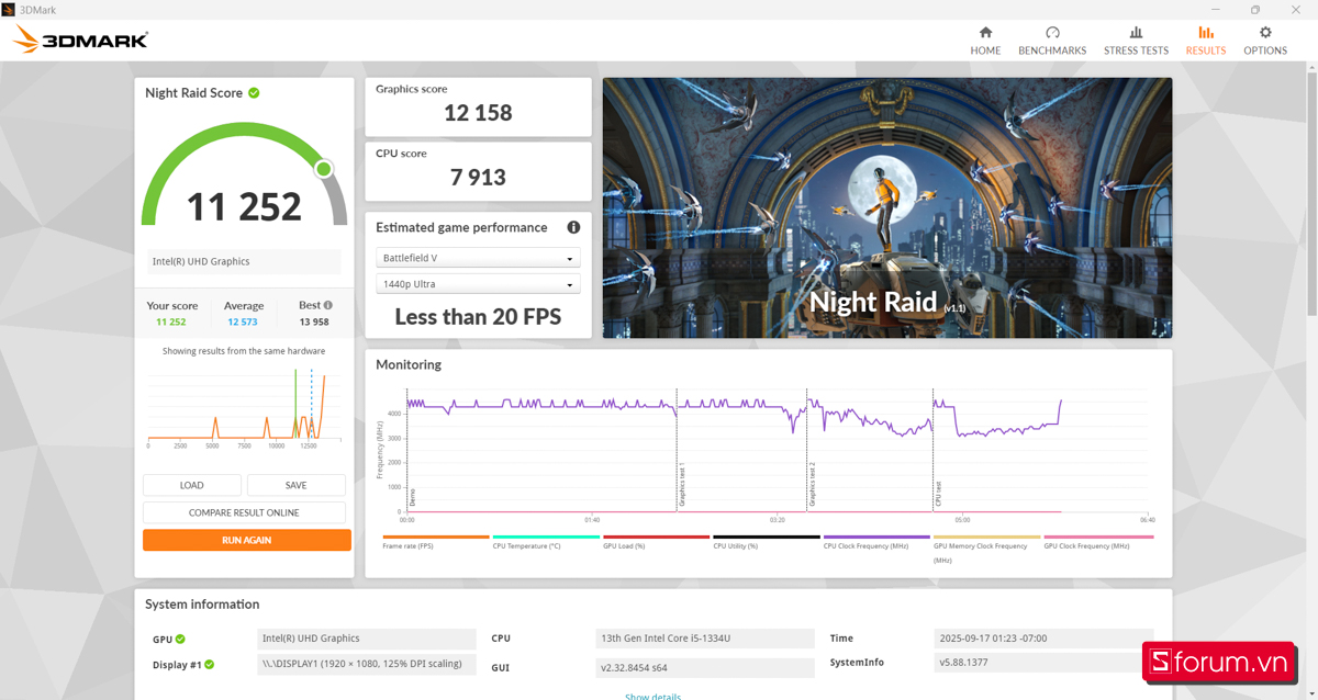 3D Mark (Night Raid Score)