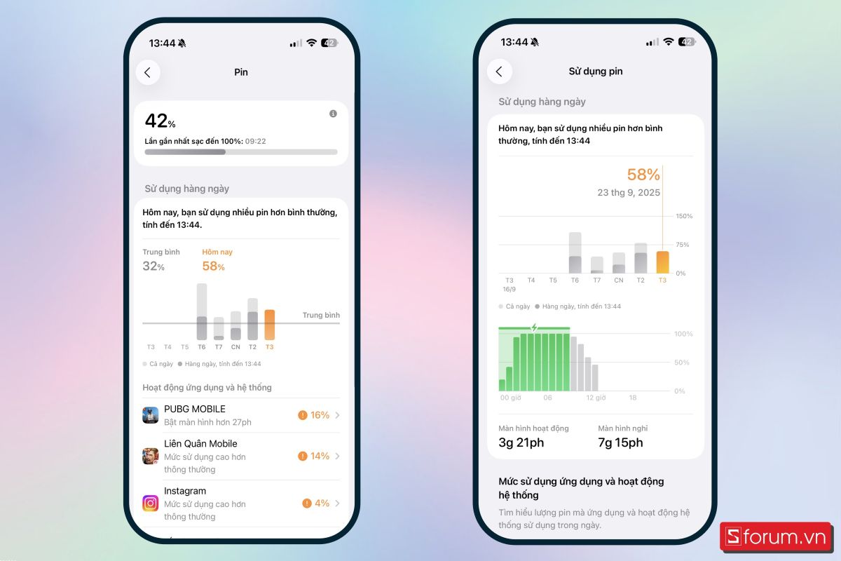 iPhone Air chạm mốc 42% pin sau khoảng 1 giờ 40 phút tiếp theo