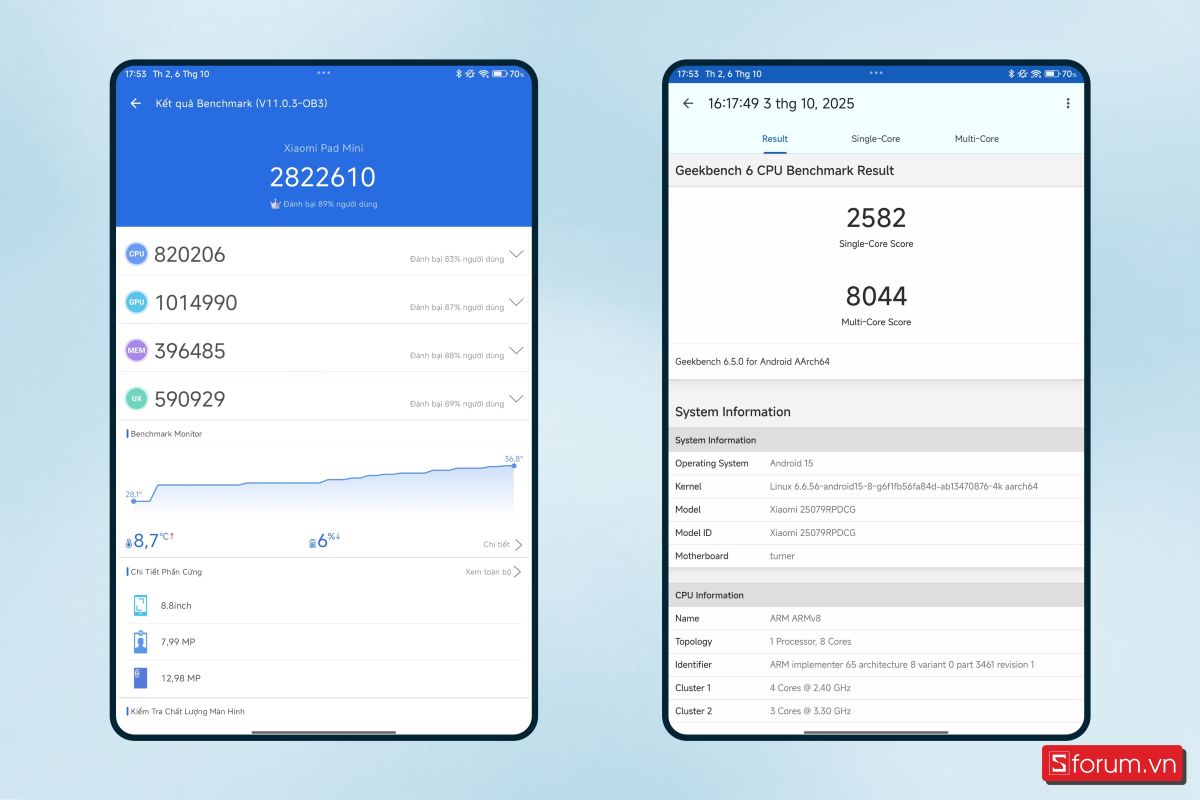 Điểm hiệu năng của Xiaomi Pad Mini