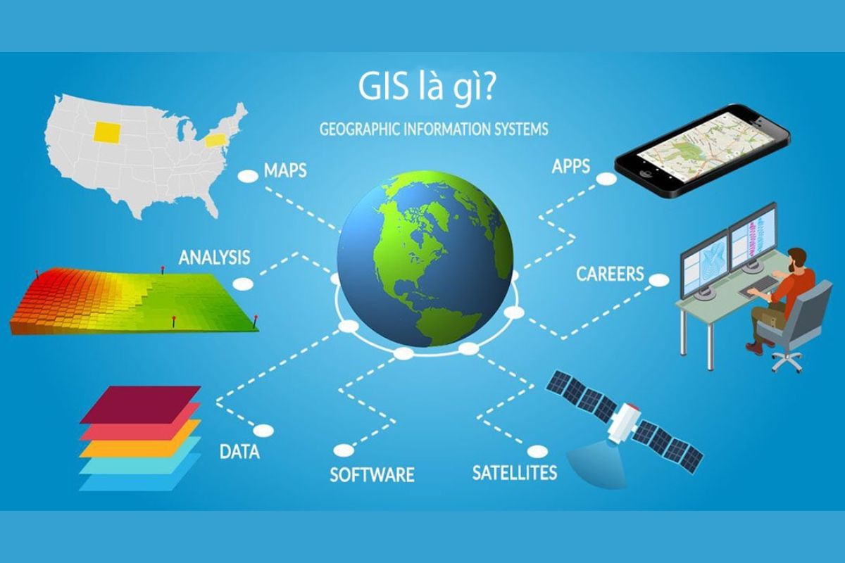 Công nghệ GIS là gì?