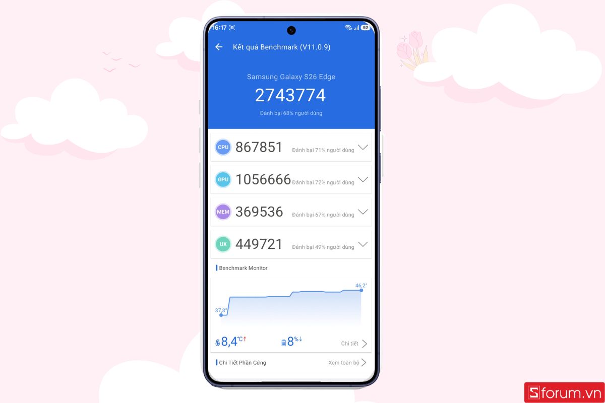 Tổng quan điểm số Galaxy S26 Plus Antutu