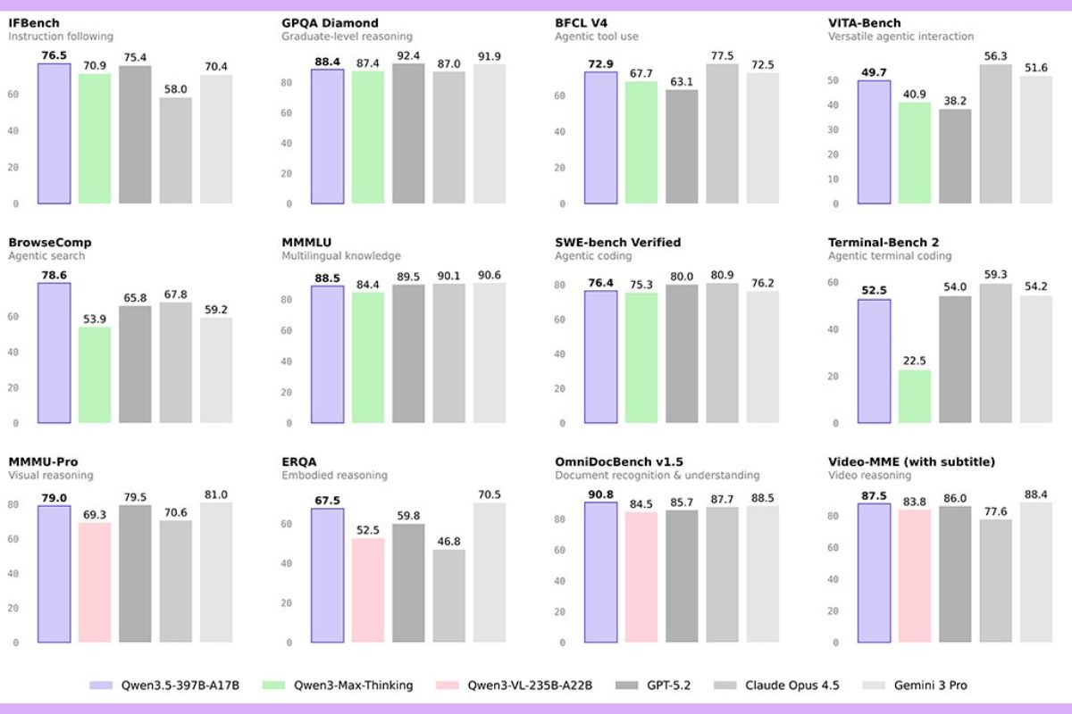 Kiến trúc MoE thưa thớt đột phá
