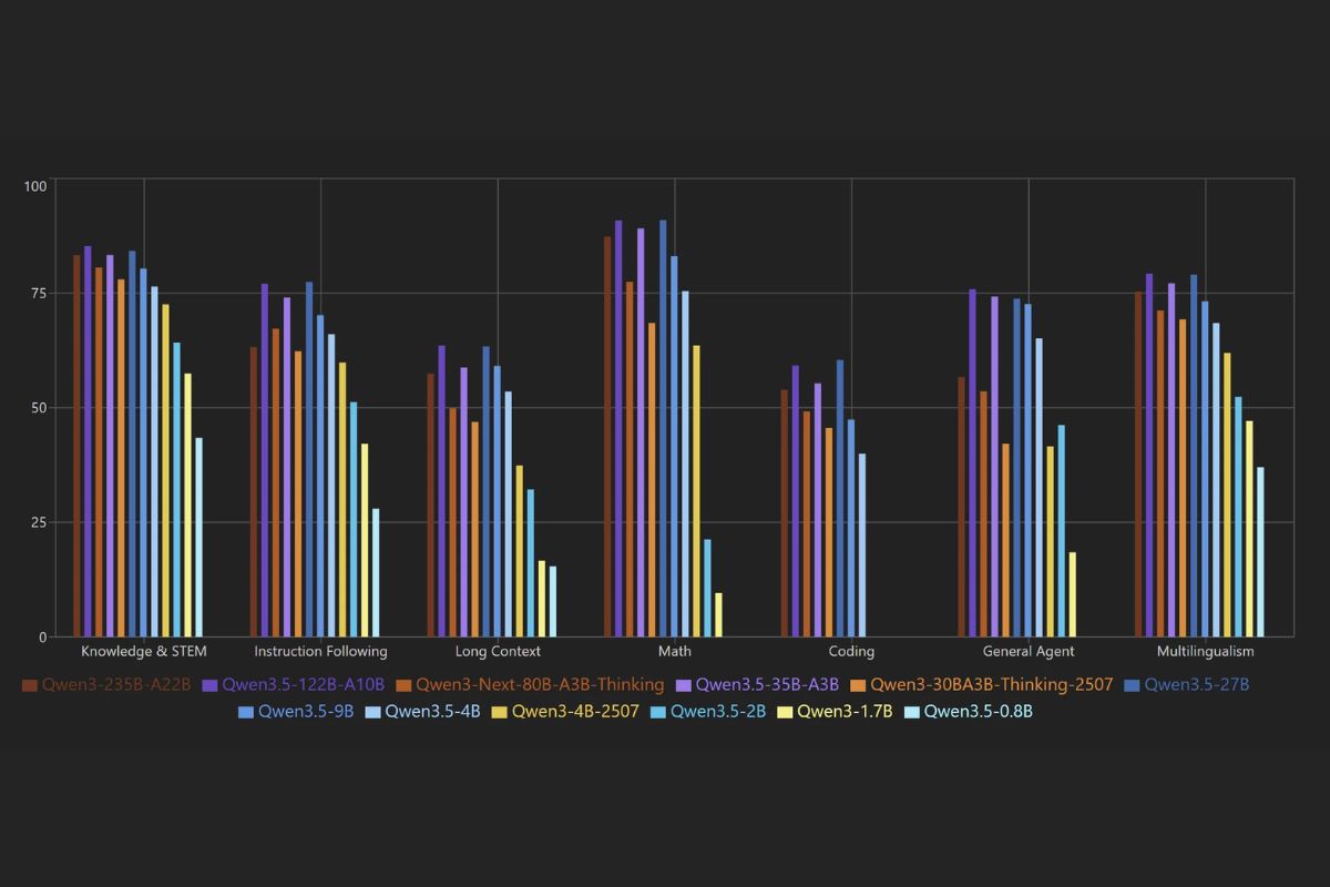 Cửa sổ ngữ cảnh siêu lớn