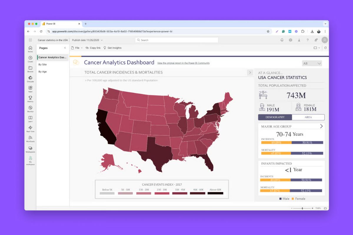 Làm quen với giao diện Power BI cho Mac