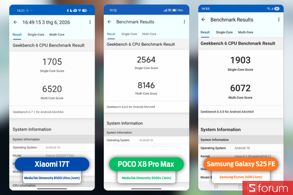 Đánh giá hiệu năng Xiaomi 17T với Geekbench 6