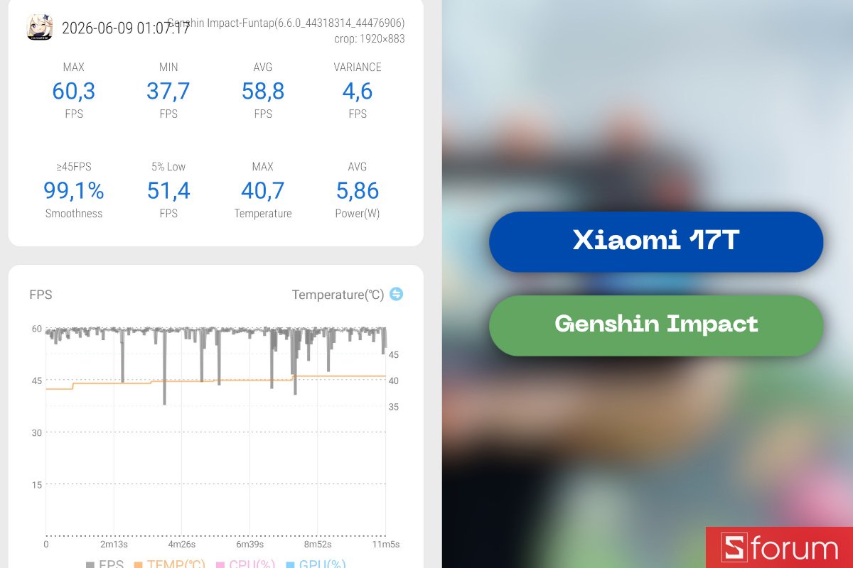 ánh giá hiệu năng Xiaomi 17T với Genshin Impact