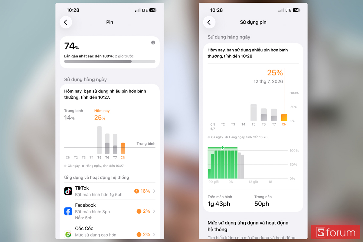 Đánh giá dung lượng pin iPhone 14