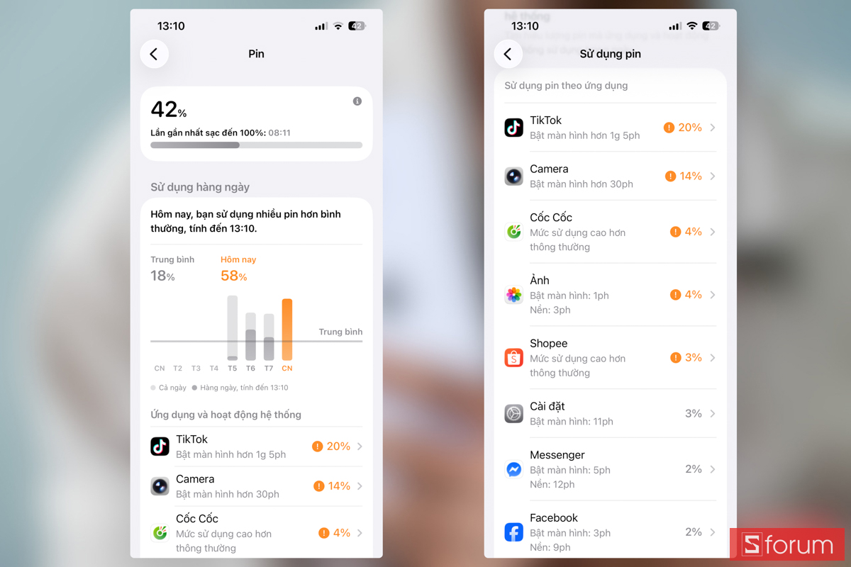 Đánh giá dung lượng pin iPhone 14