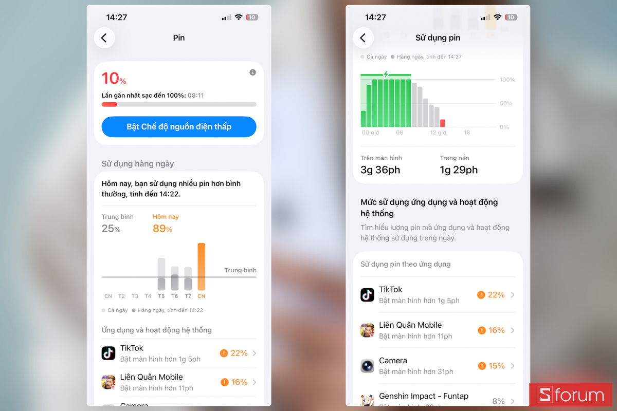 Đánh giá dung lượng pin iPhone 14