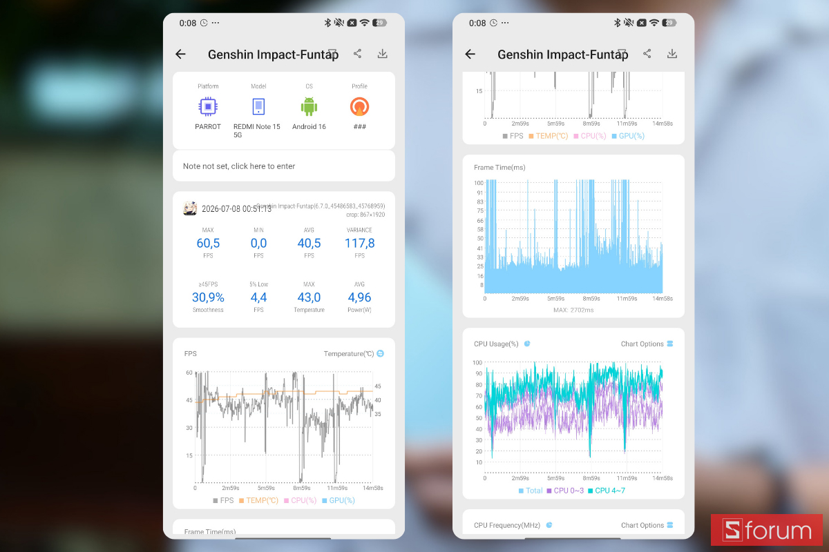 Biểu đồ đo FPS khi chơi game thực tế trên Xiaomi Redmi Note 15 5G