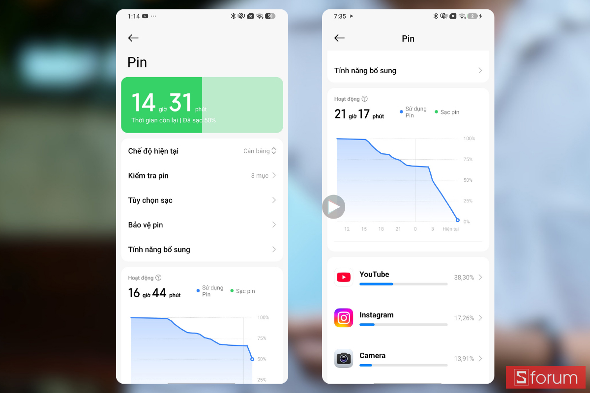 Giao diện quản lý pin và thời lượng sử dụng của Redmi Note 15 5G